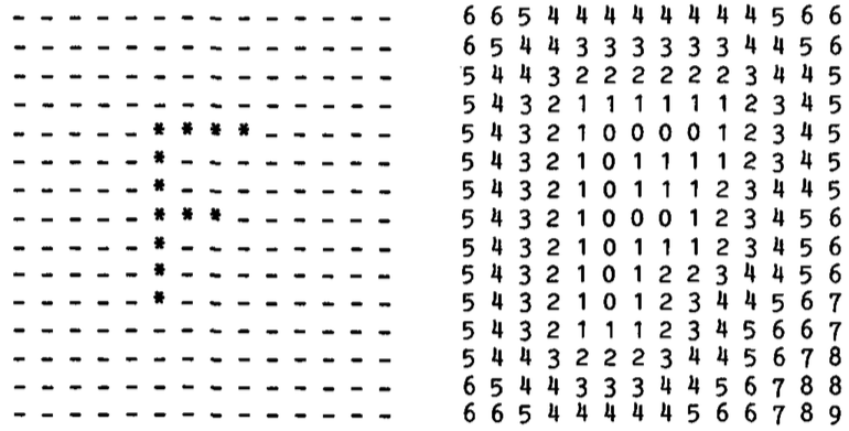 Distance transform